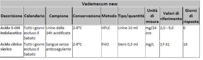 vademecum delle analisi di laboratorio della farmacia